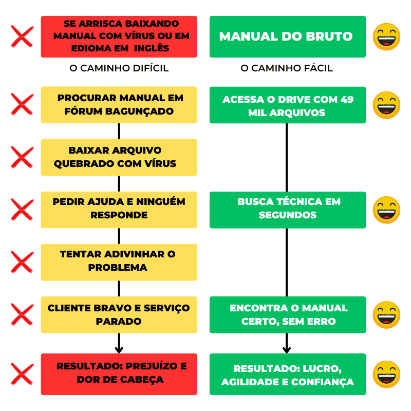 Cópia de VELHA FORMA vs NOVA FORMA (1)